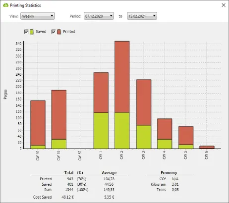 stats-greencloud-proression du pilote d’imprimante GreenCloud, pour voir combien de papier et d’encre économisent sur les tâches d’impression print statistics of greencloud printer driver, to see how much paper and ink saving on print tasks