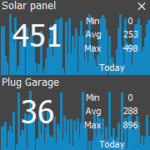 TapoPanel pour Windows, capture d'écran de la vue Statistiques